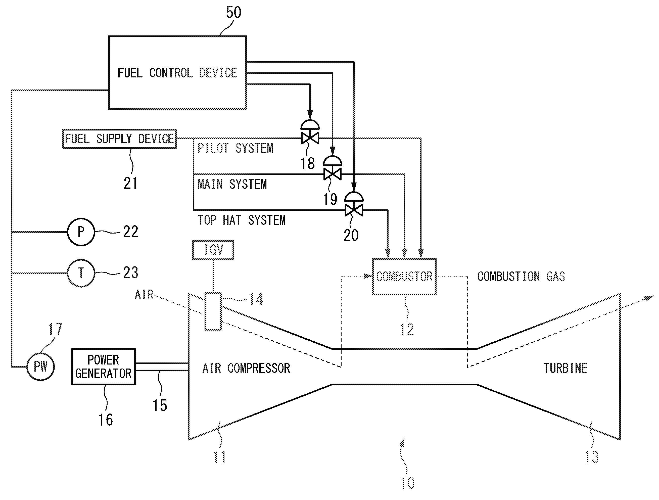 Fuel control device, combustor, gas turbine, control method, and program