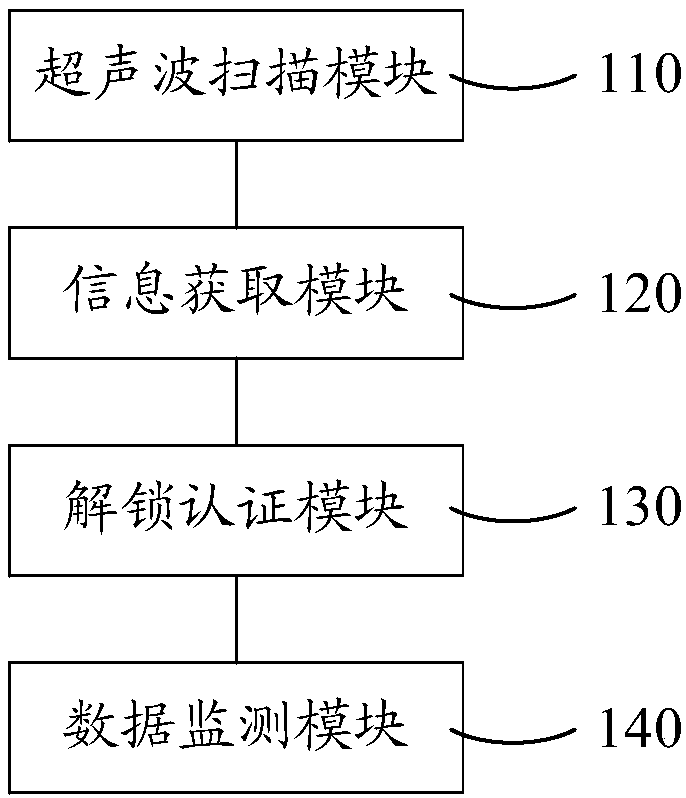 Terminal and fingerprint unlocking method and device thereof