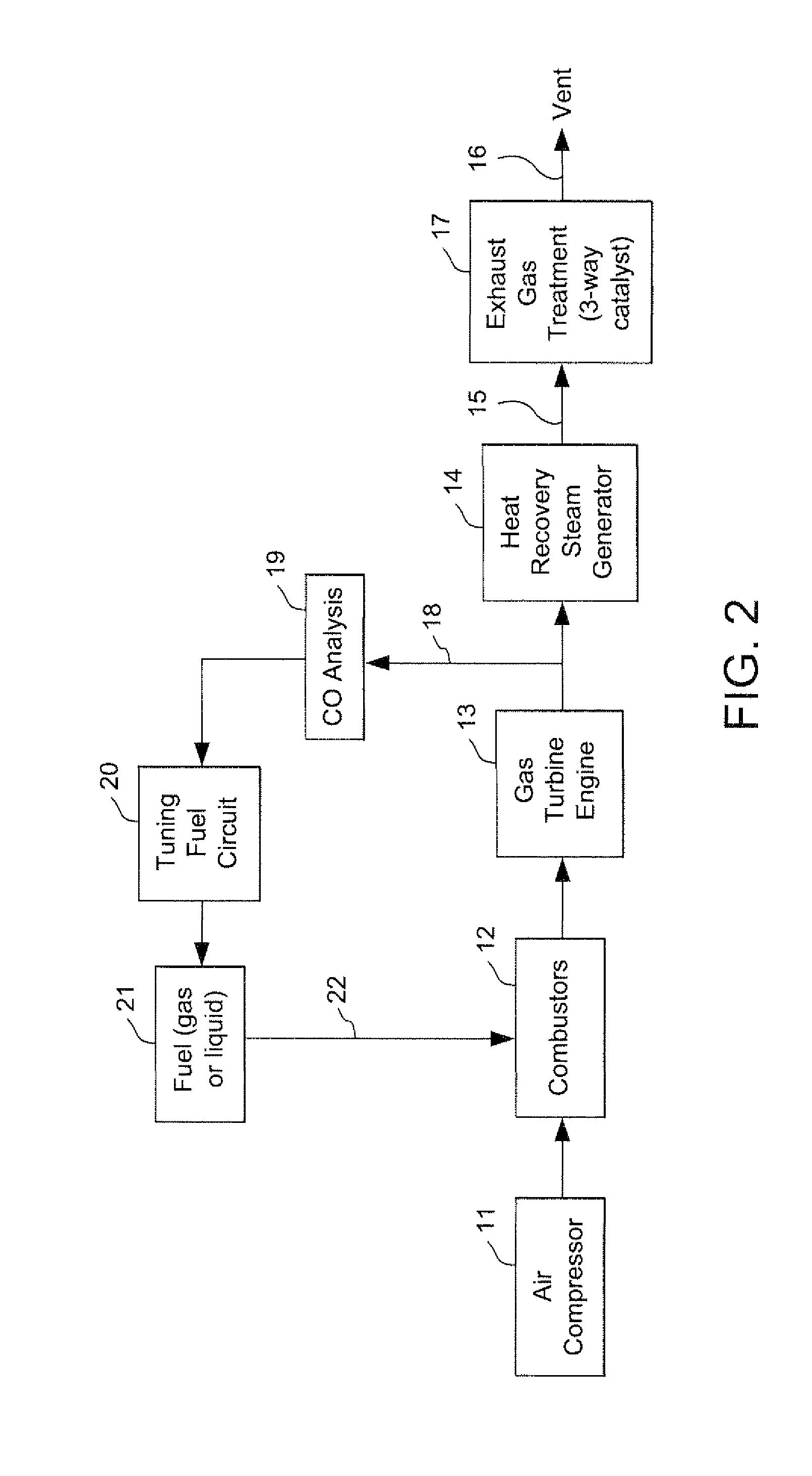 Stoichiometric exhaust gas recirculation and related combustion control