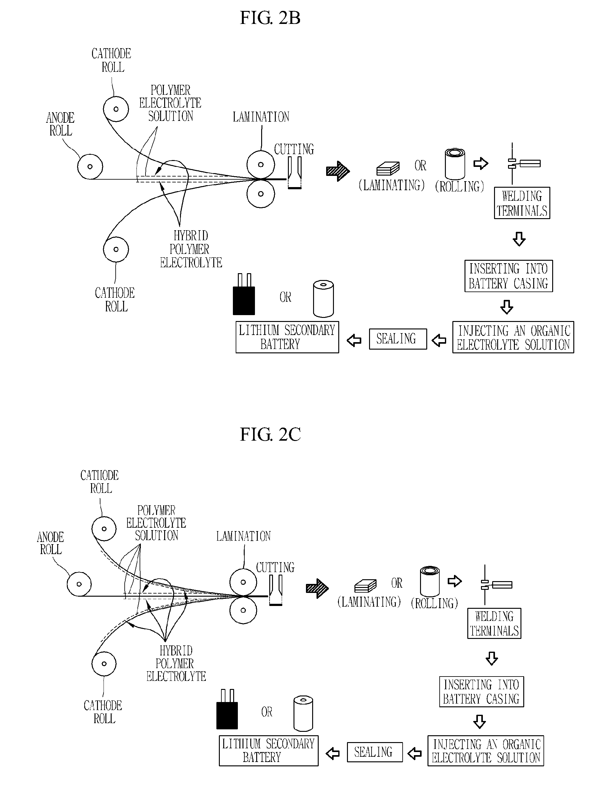 Hybrid polymer electrolyte, a lithium secondary battery comprising the hybrid polymer electrolyte and their fabrication methods