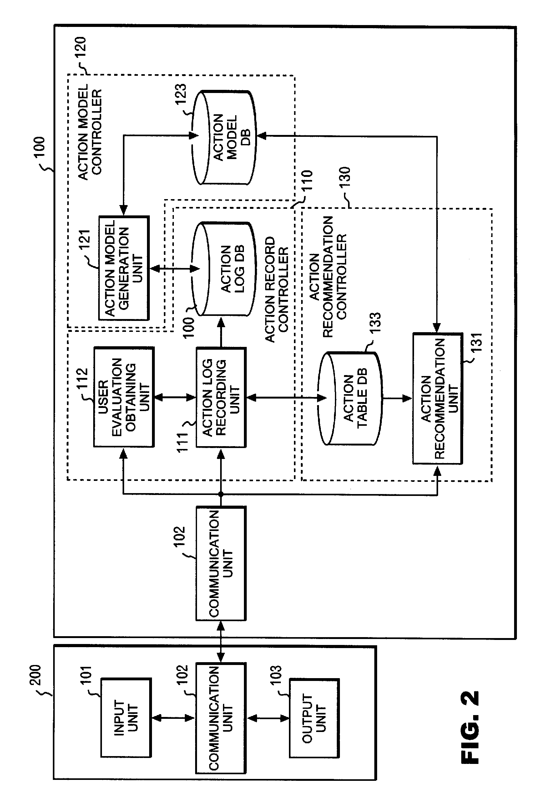 Operational assistance server device, operational assistance method and computer program
