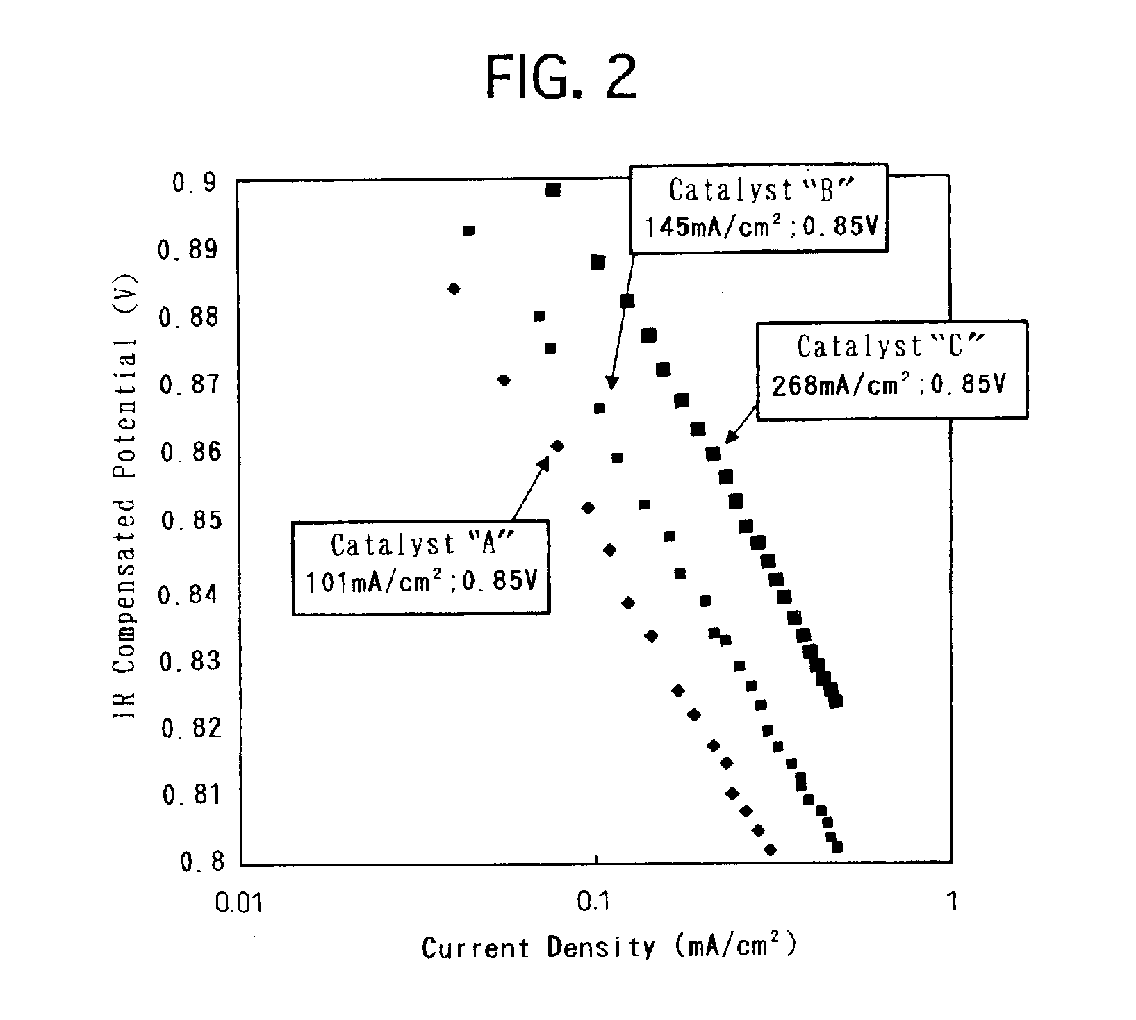 Electrode catalyst for fuel cell and process for producing the same
