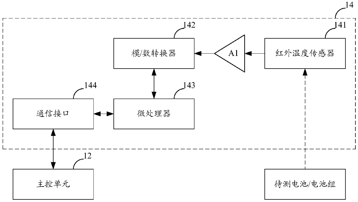 A battery testing device and testing method thereof