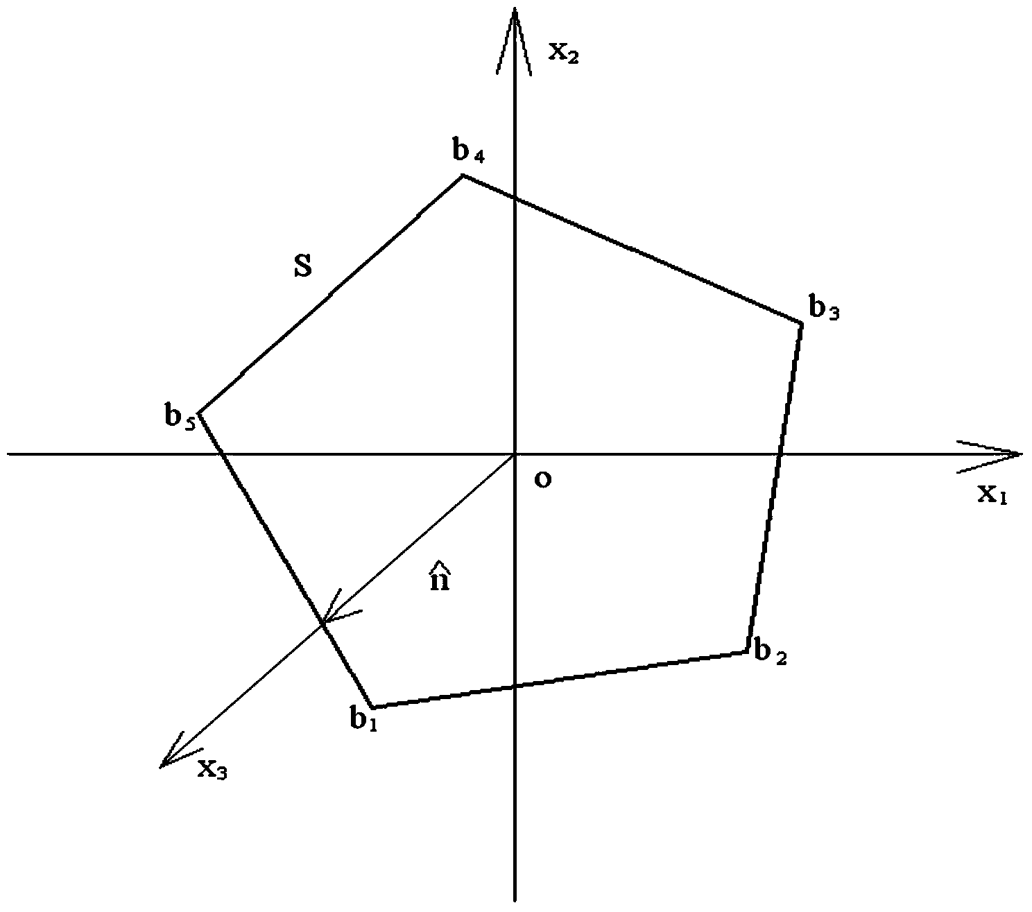 Method for calculating radar cross section of corner reflector