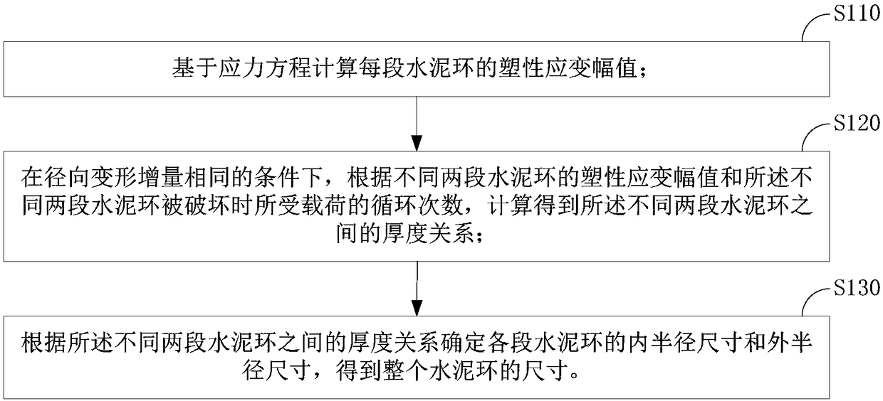 Method and device for determining size of cement loop and drilling method