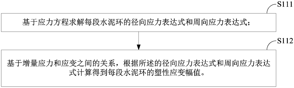 Method and device for determining size of cement loop and drilling method