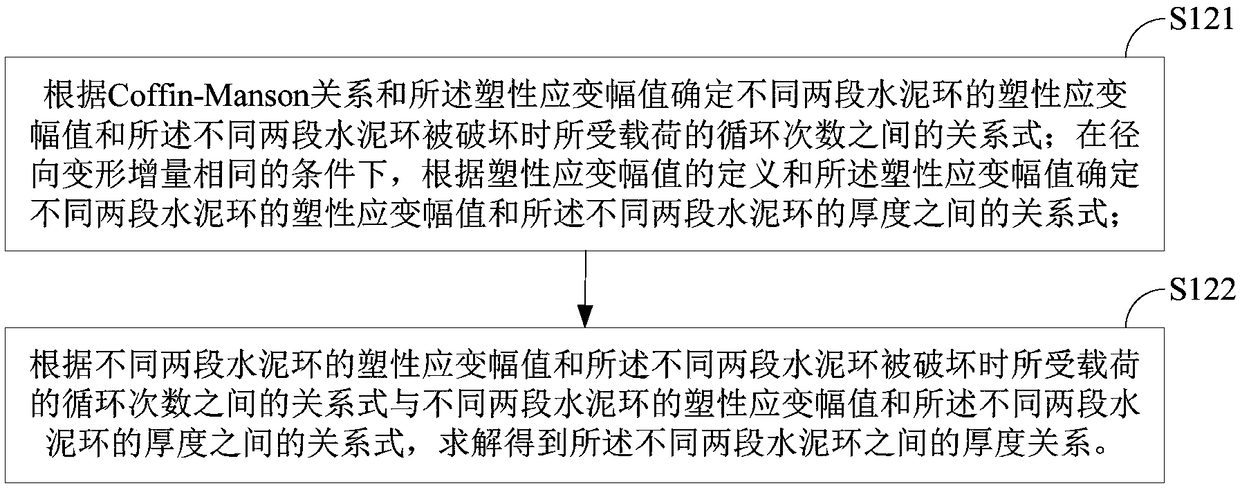 Method and device for determining size of cement loop and drilling method