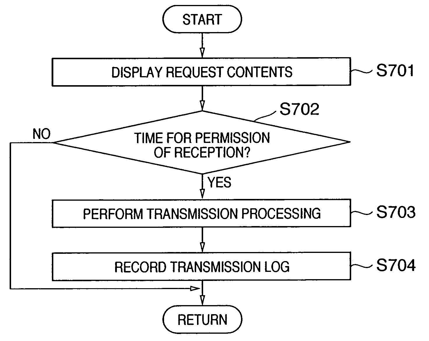 Non-contact type communication card and non-contact communication apparatus control method