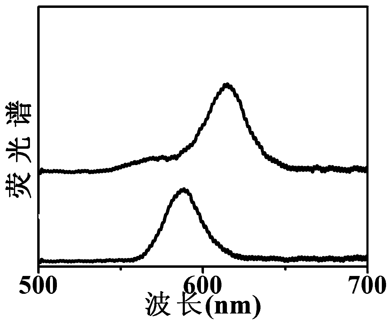Preparation method for synthesizing CdSe/CdS core-shell structure quantum dots through one step