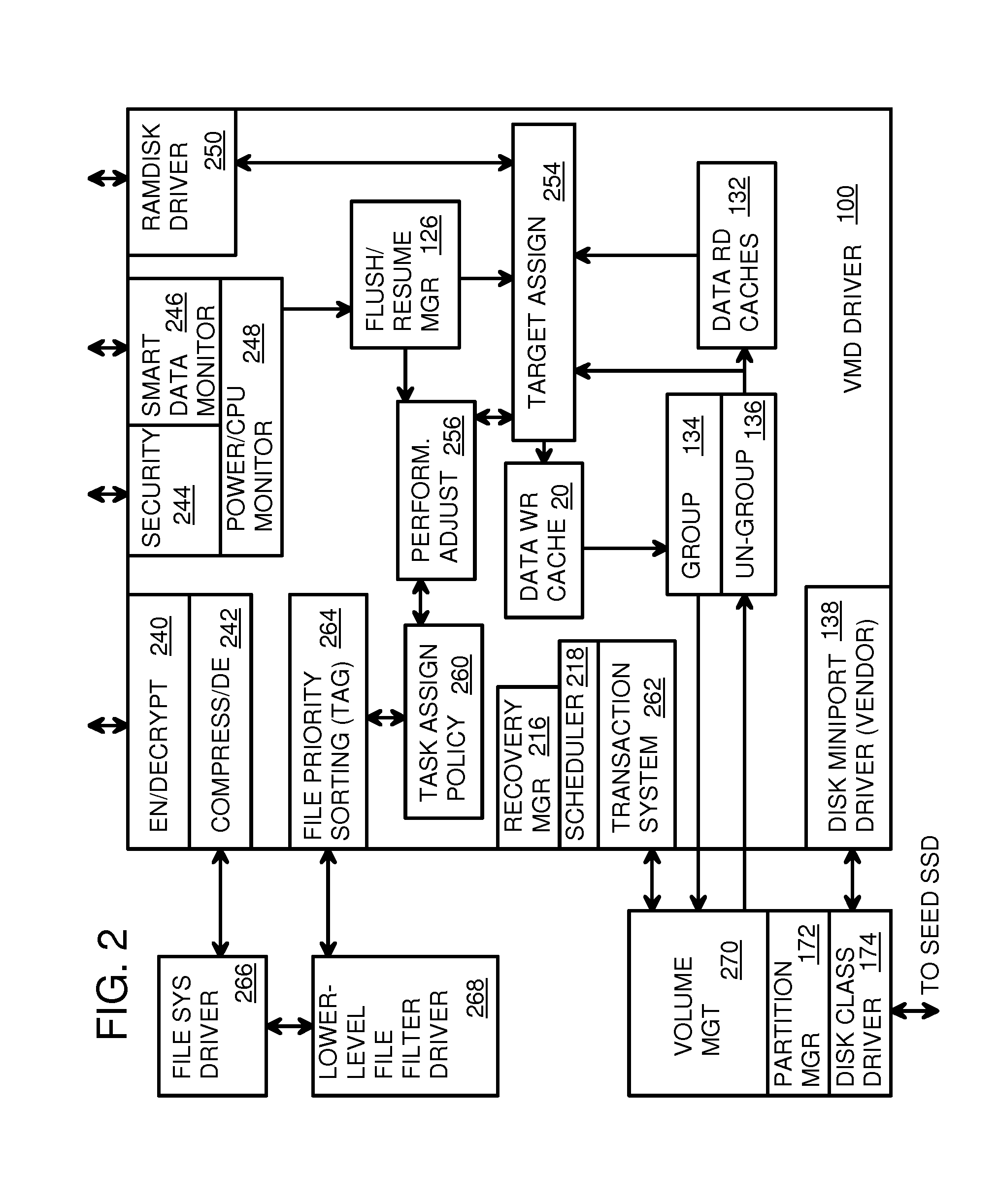 Virtual memory device (VMD) application/driver with dual-level interception for data-type splitting, meta-page grouping, and diversion of temp files to ramdisks for enhanced flash endurance