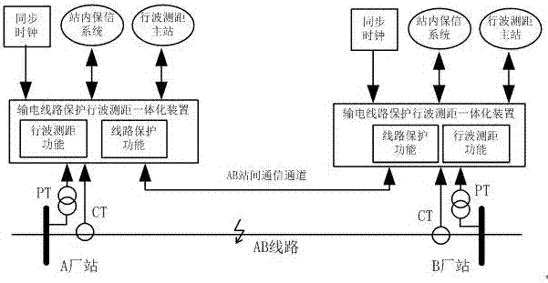 Line protection and travelling wave fault location integrated device and travelling wave information inter-station communication method thereof