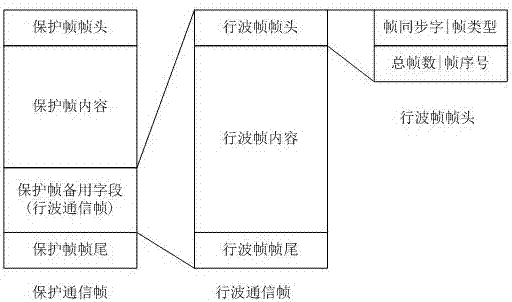 Line protection and travelling wave fault location integrated device and travelling wave information inter-station communication method thereof