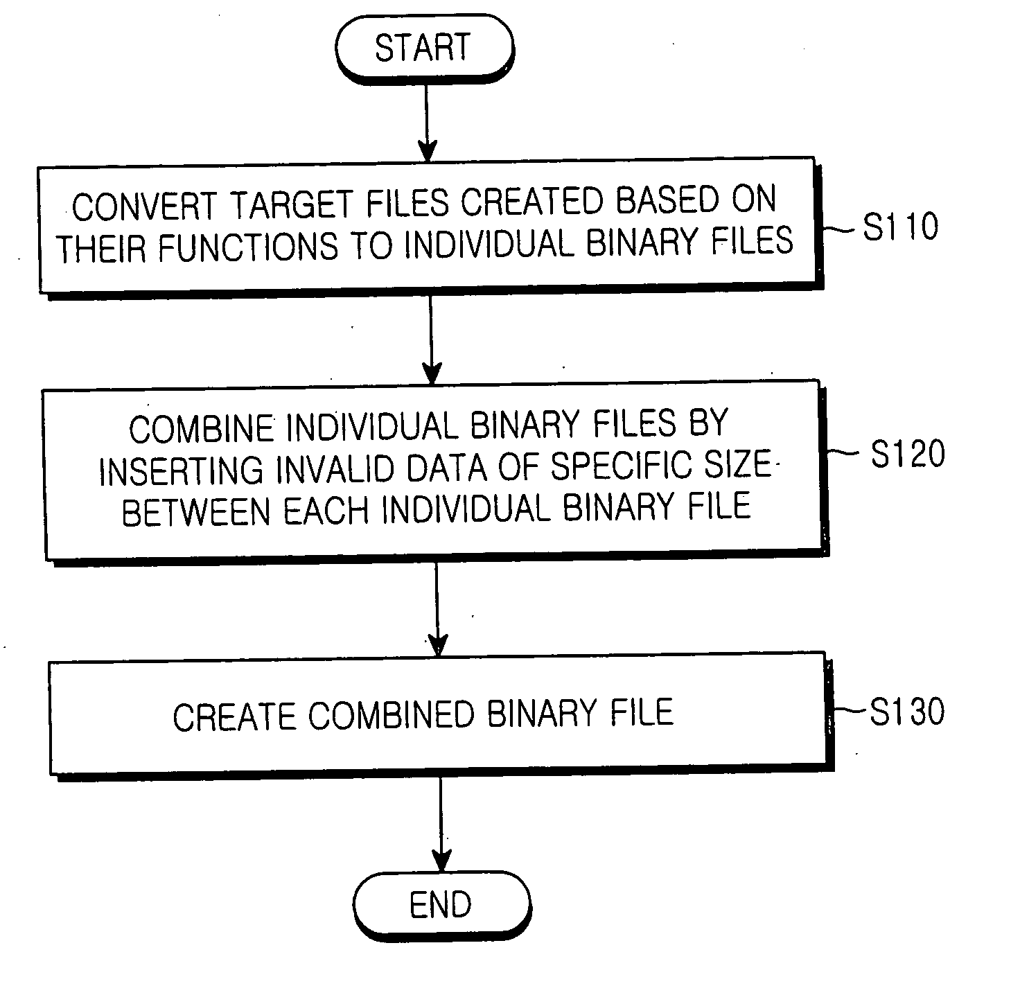 Apparatus and method for creating a binary file for function-based data storage and a computer-readable storage medium for storing the method