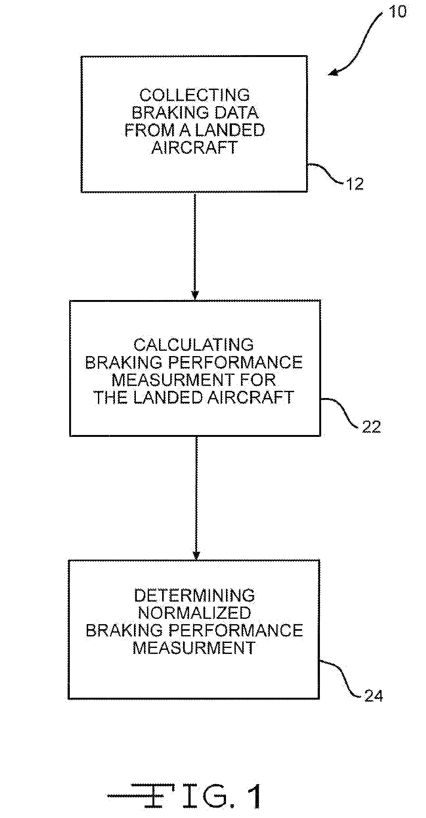 The determination of runway landing conditions