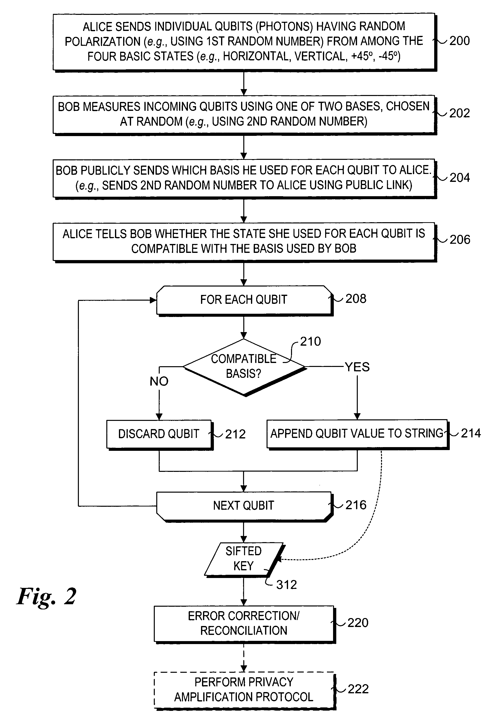 Method to support secure network booting using quantum cryptography and quantum key distribution