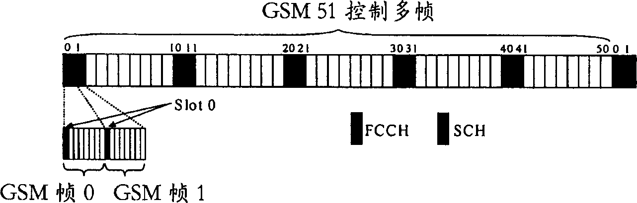 Method for monitoring signal in communication system worked according to different time ratio