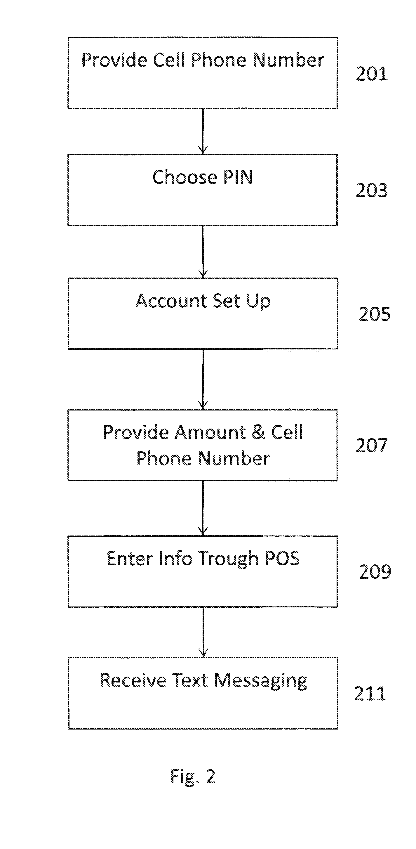 System and method for conducting financial transactions