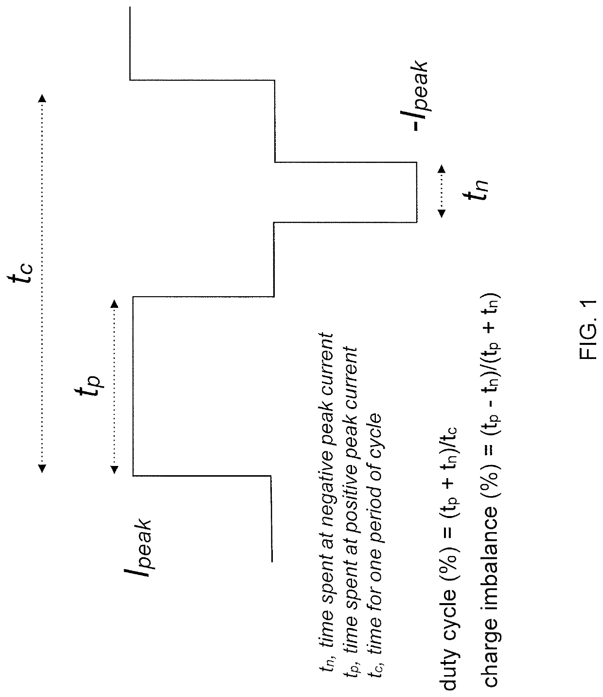 Systems and methods for transdermal electrical stimulation to improve sleep