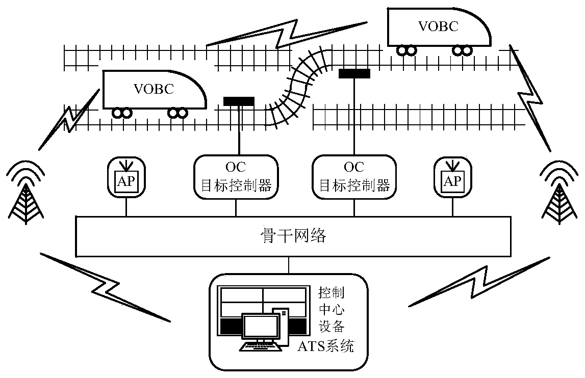 A mobile authorization calculation method based on vehicle-to-vehicle communication cbtc system