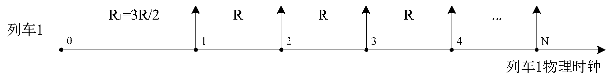 A mobile authorization calculation method based on vehicle-to-vehicle communication cbtc system