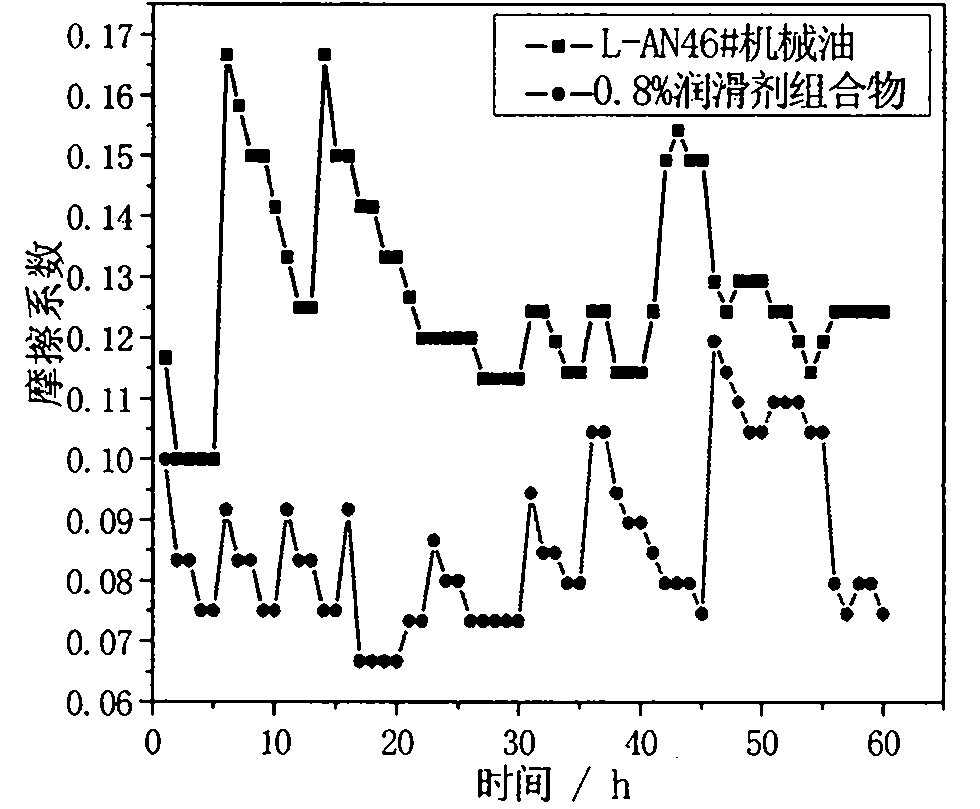 Wear repairing lubricating agent composition containing sheet silicate mineral substances and preparation method thereof