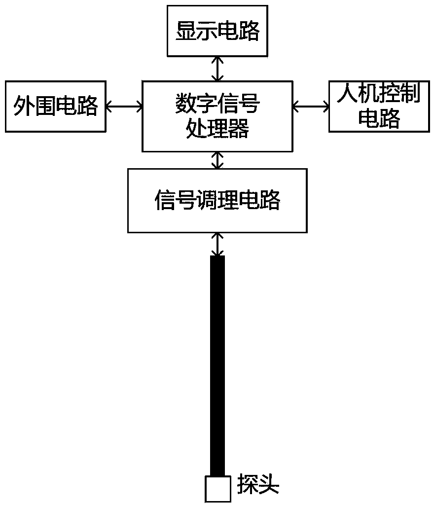 Device for detecting leakage points of underground pipeline and method thereof