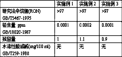 Preparation method for methanol gasoline with good stability