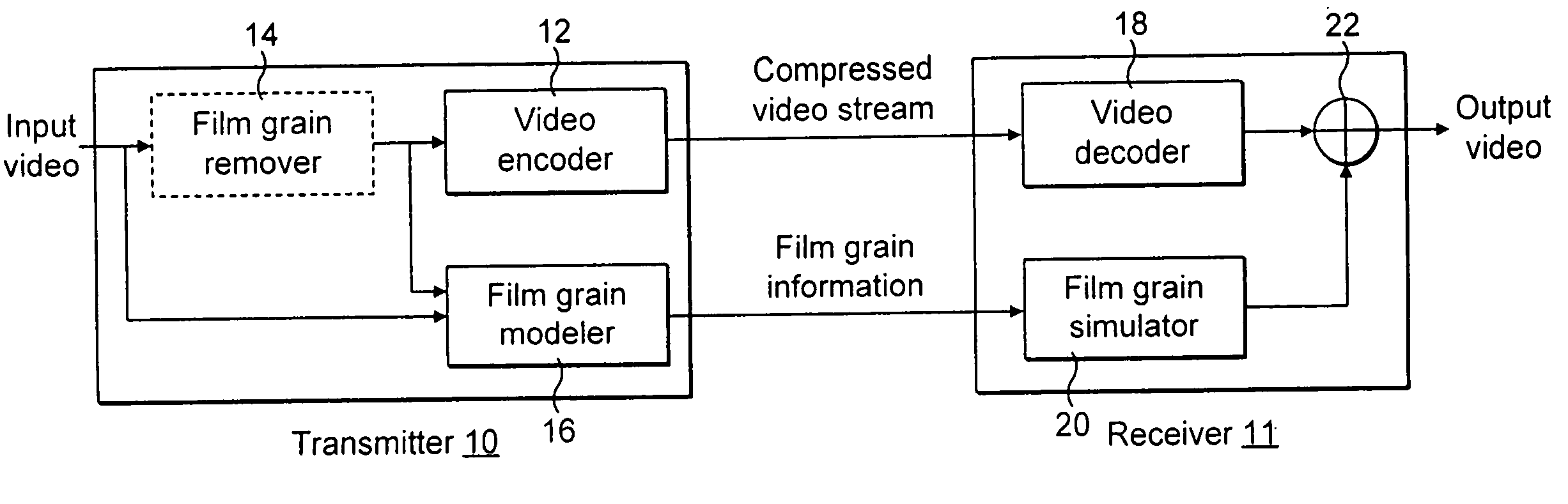 Technique for adaptive de-blocking of block-based film grain patterns