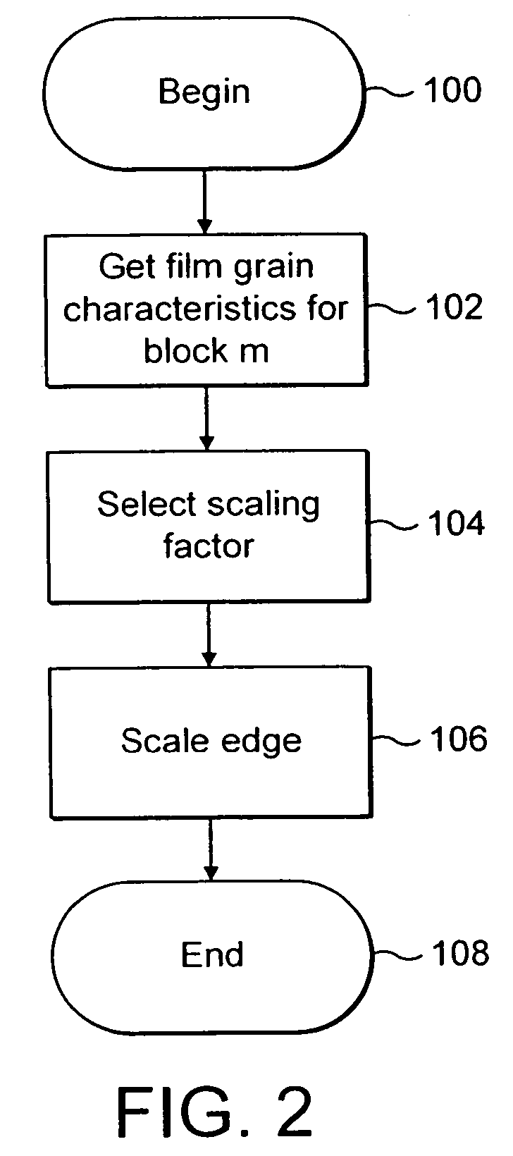 Technique for adaptive de-blocking of block-based film grain patterns