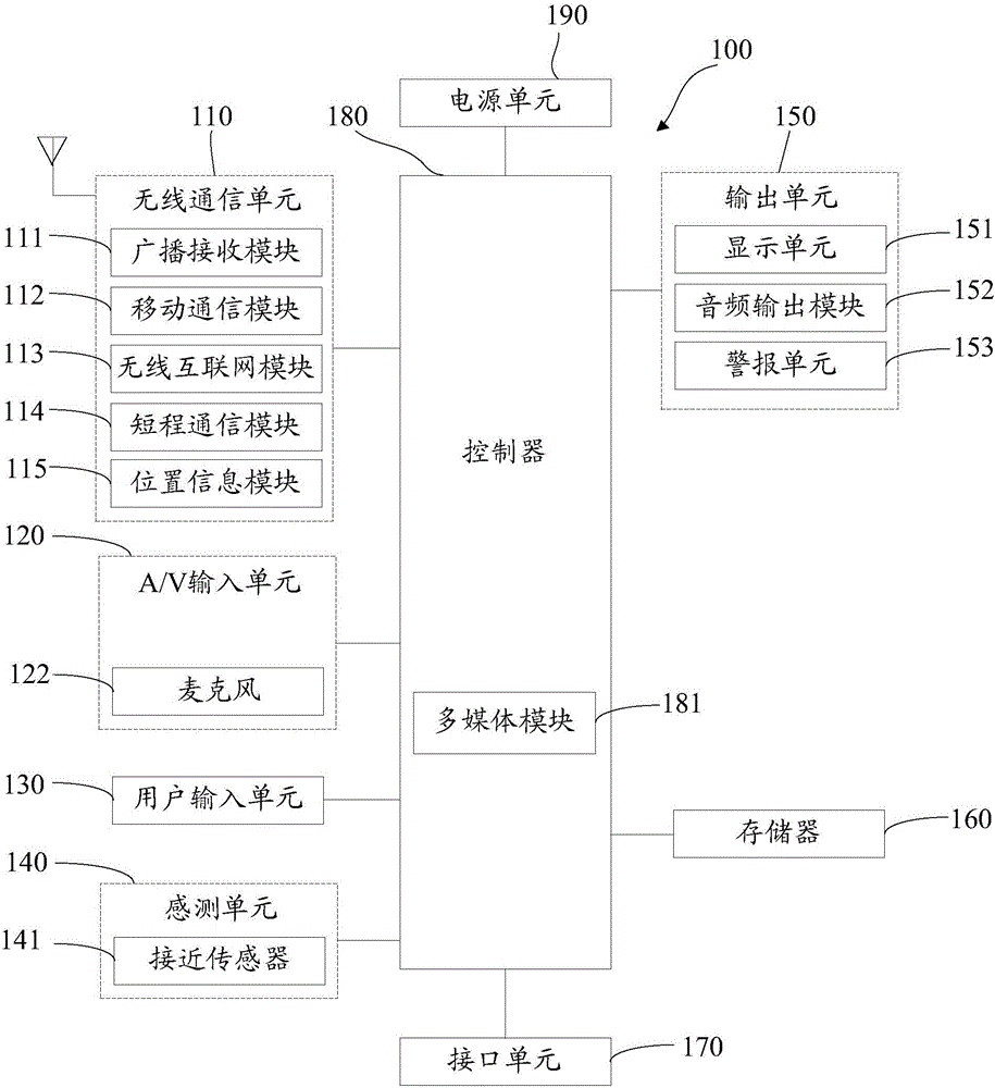 Contact person information management method, server and terminal