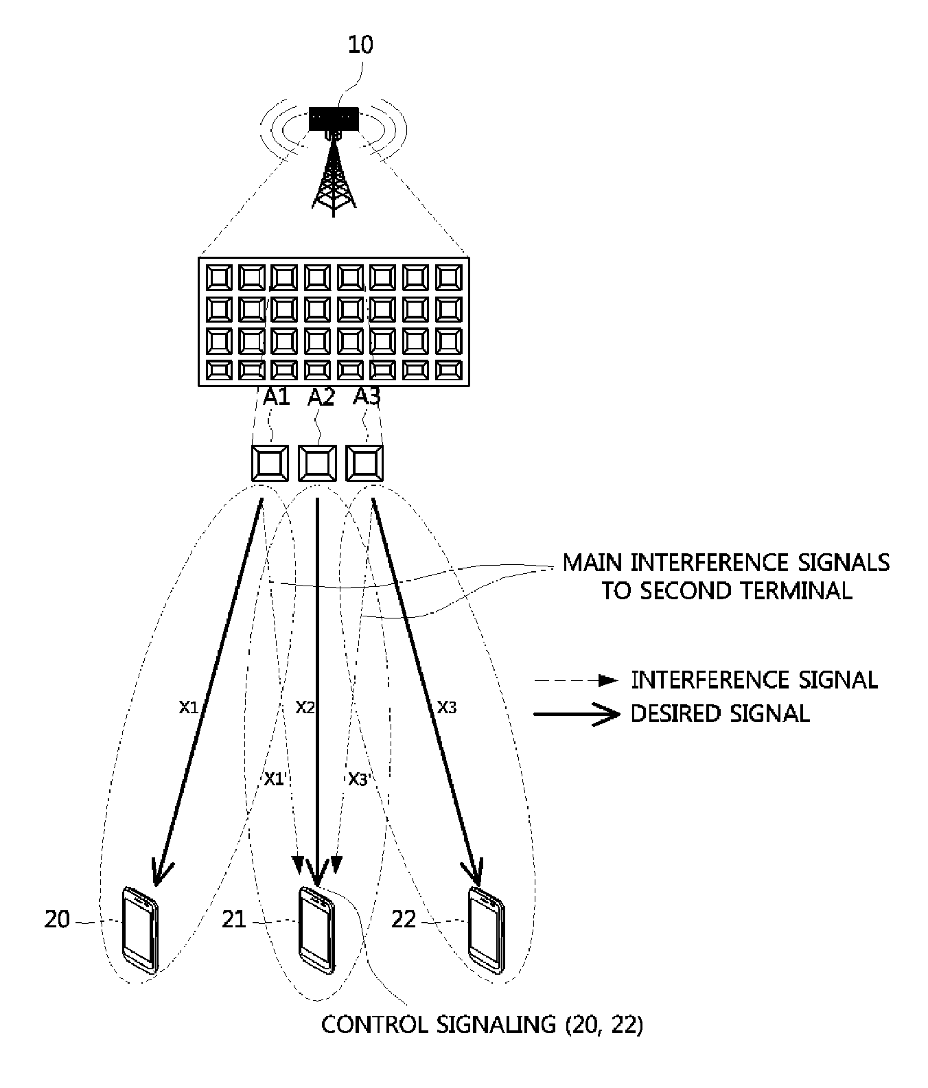 Method for transmitting and receiving data in communication system using multiple antennas and apparatus therefor