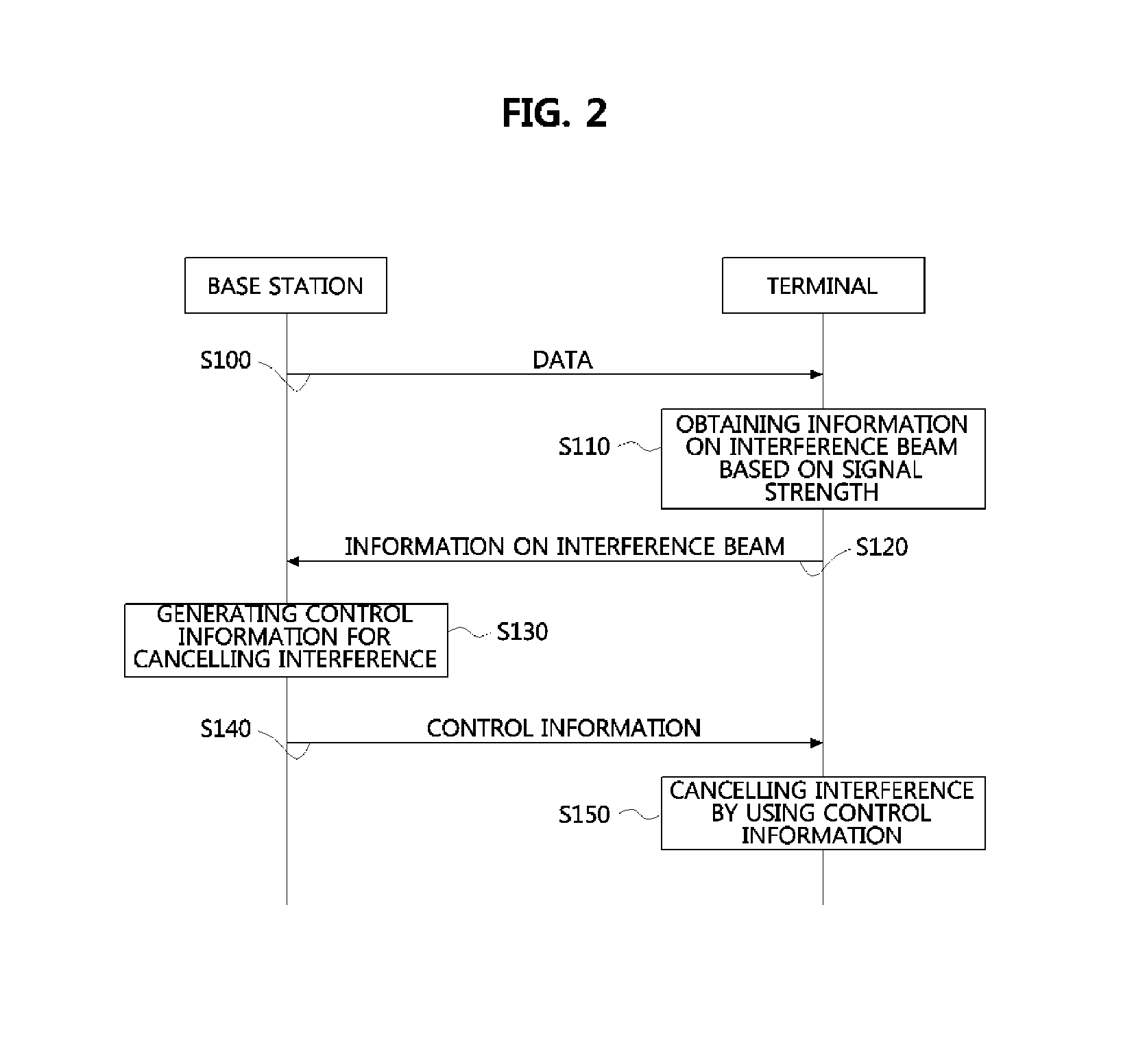 Method for transmitting and receiving data in communication system using multiple antennas and apparatus therefor