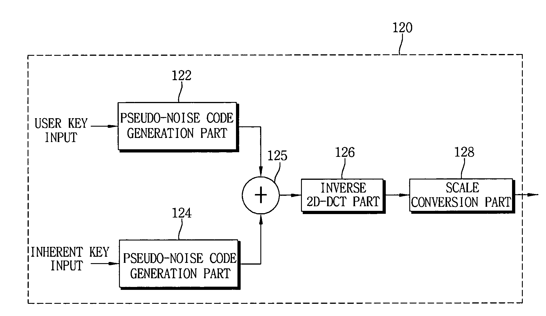 Method of embedding/detecting digital watermark and apparatus for using thereof