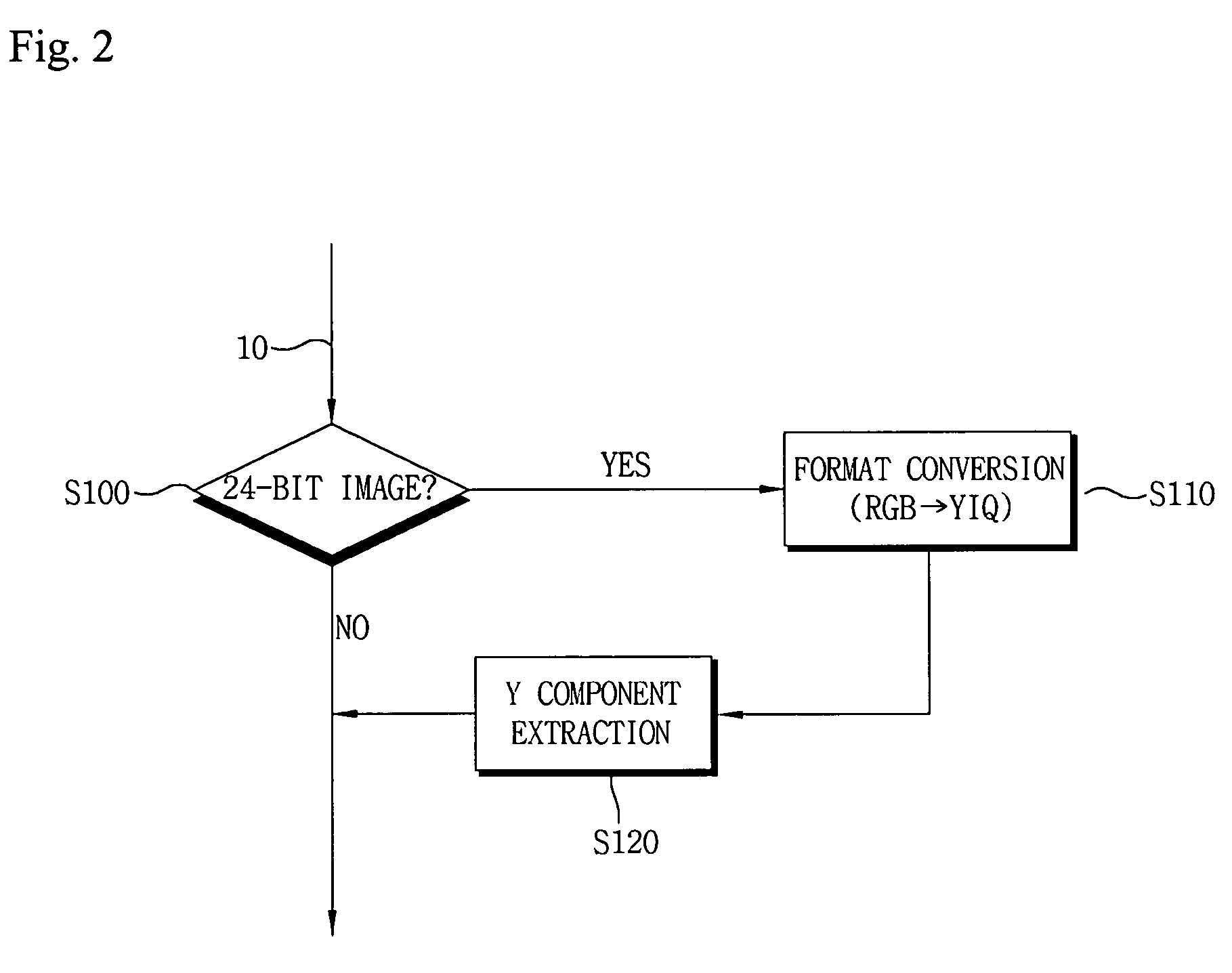 Method of embedding/detecting digital watermark and apparatus for using thereof