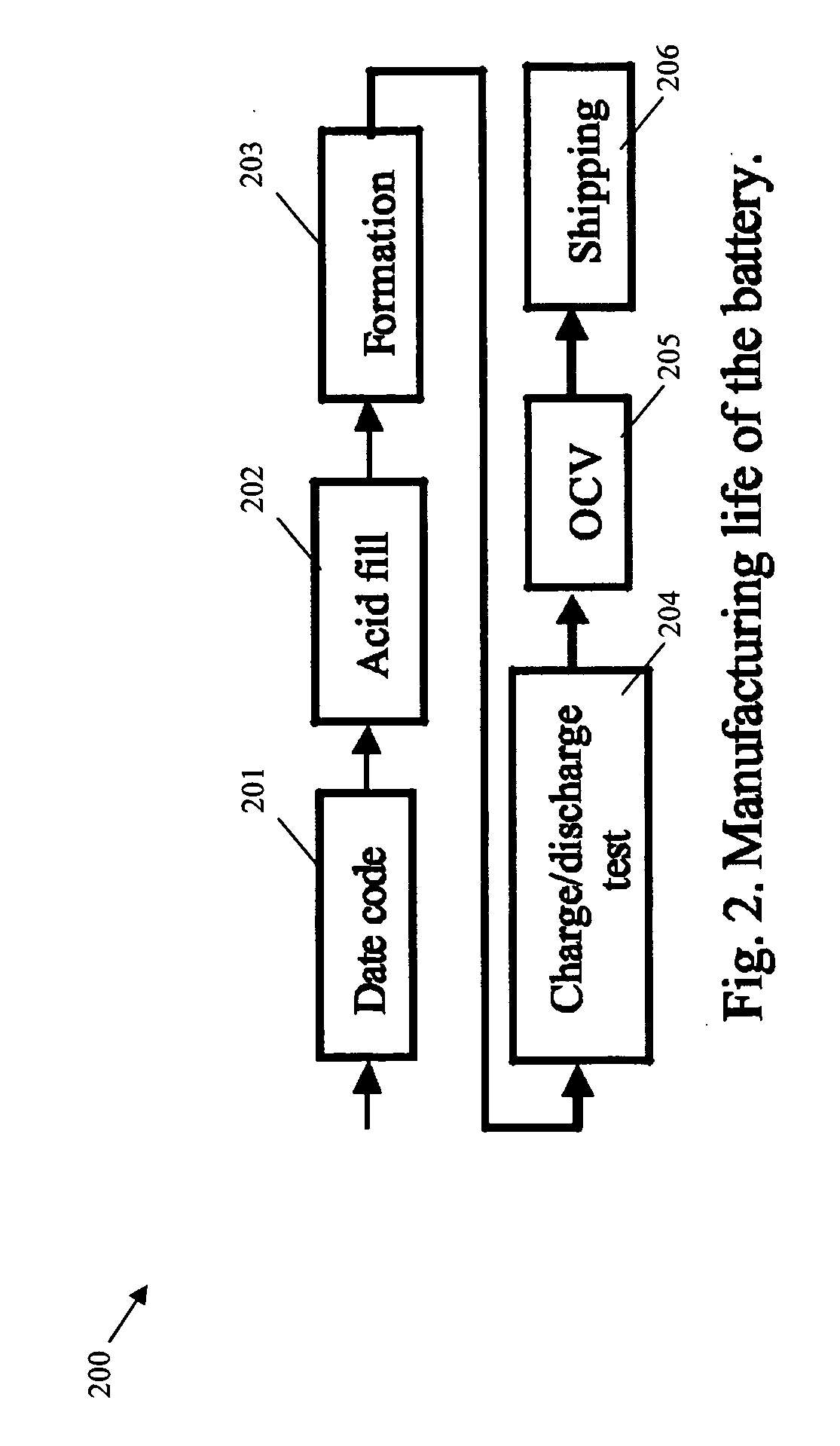 Method and apparatus for temperature, conductance and/or impedance testing in remote application of battery monitoring systems