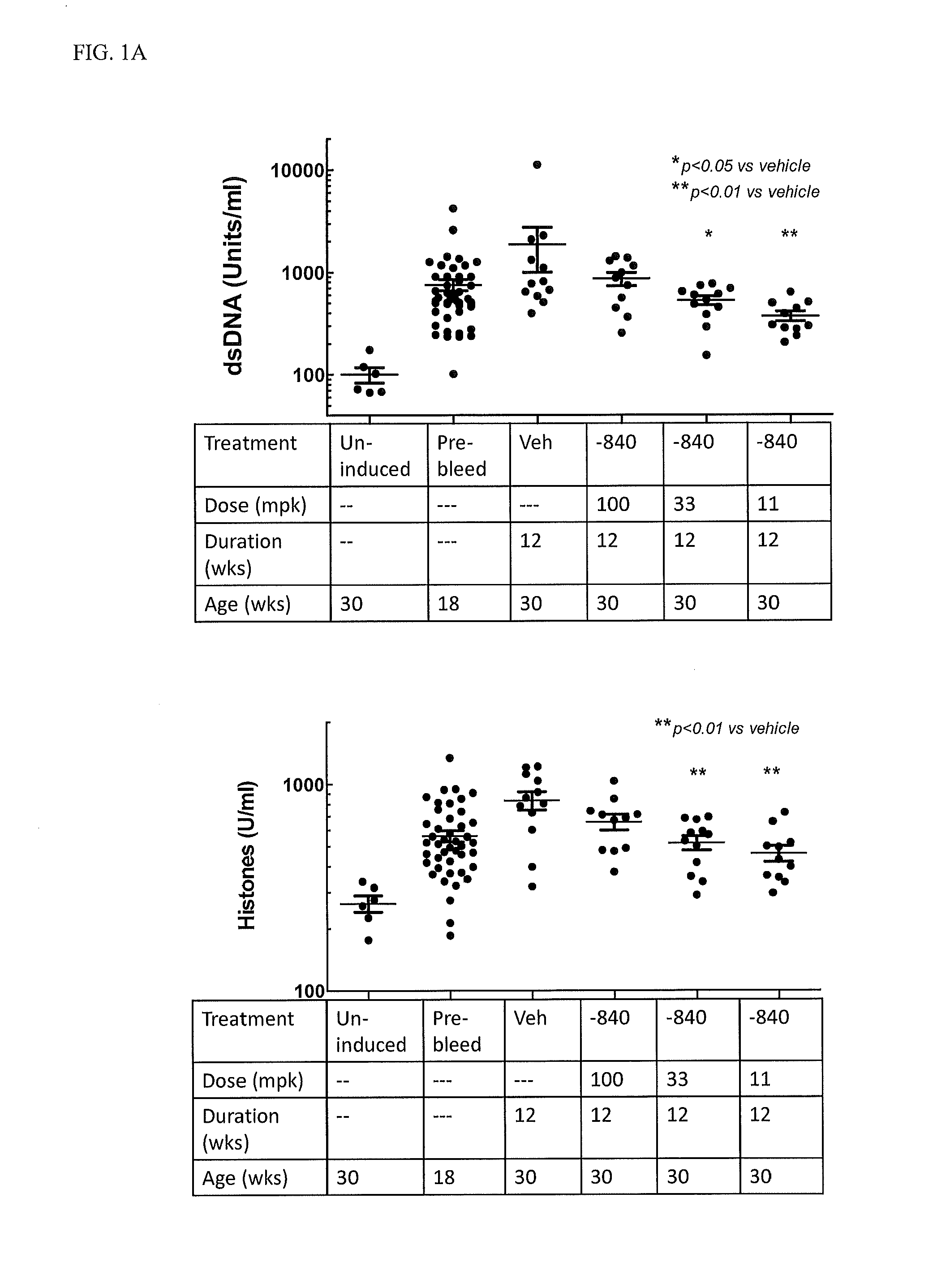 Selectively substituted quinoline compounds