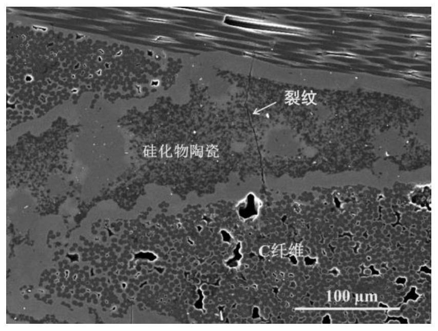 A kind of preparation method of c/sic structure material with nearly zero expansion characteristic