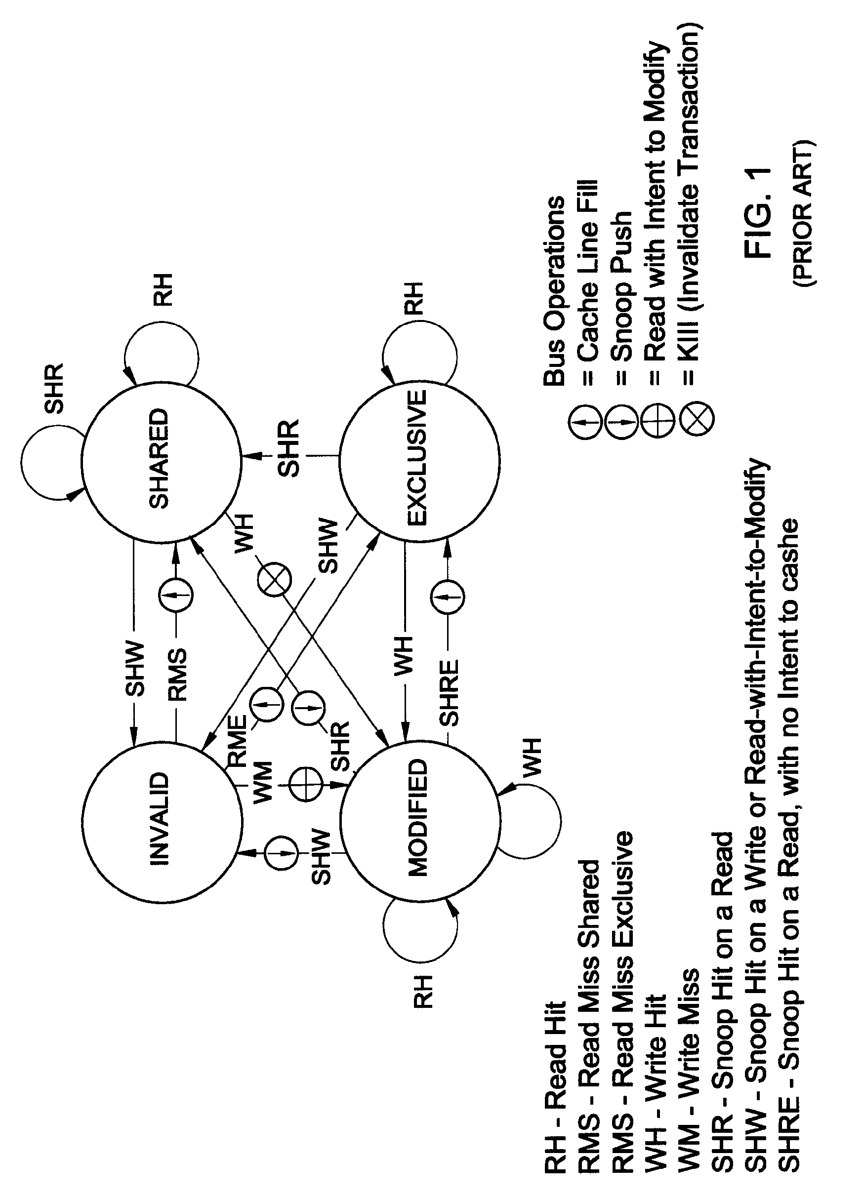 Method and apparatus for synchronizing shared data between components in a group
