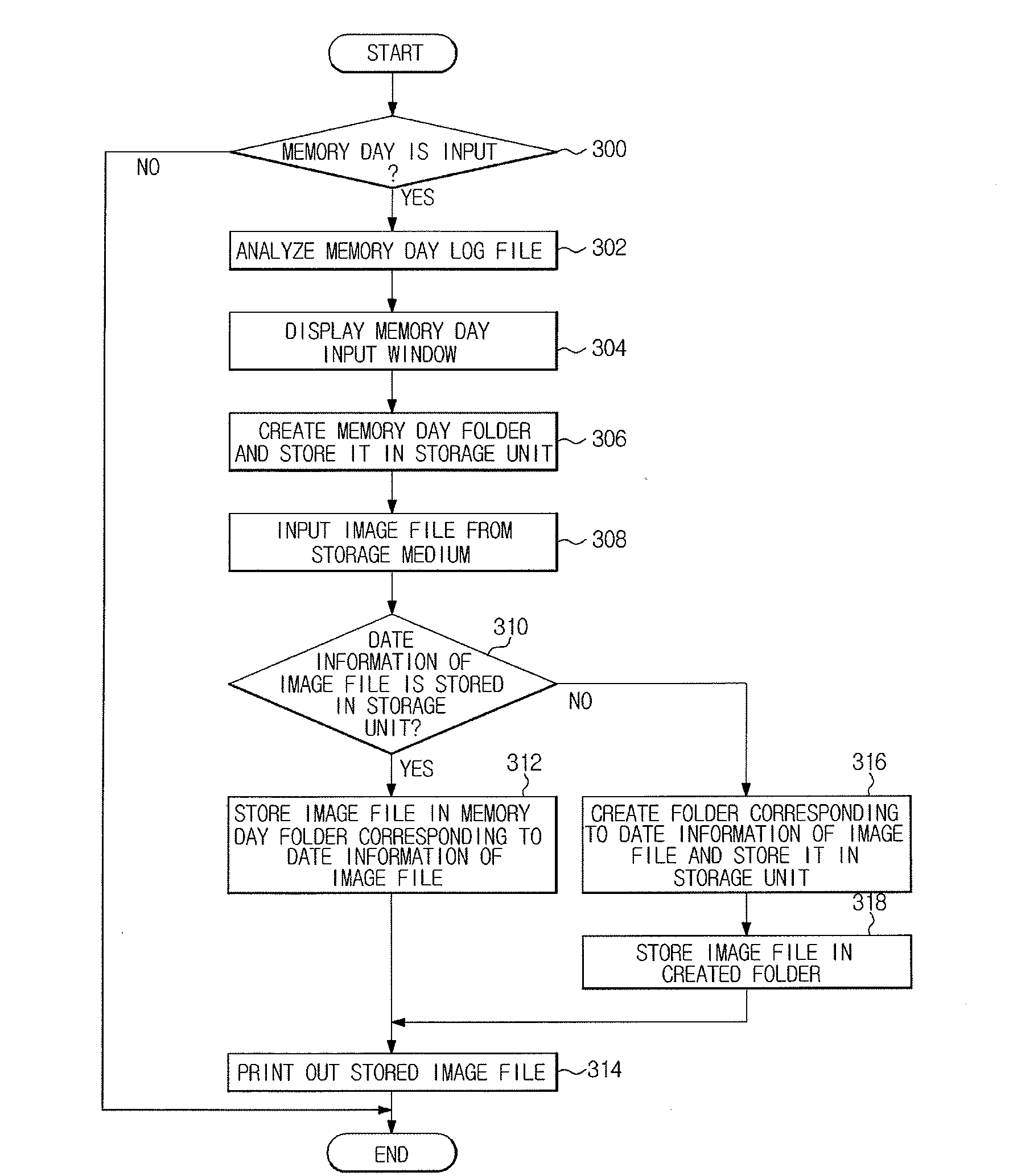 Image forming apparatus and control method thereof