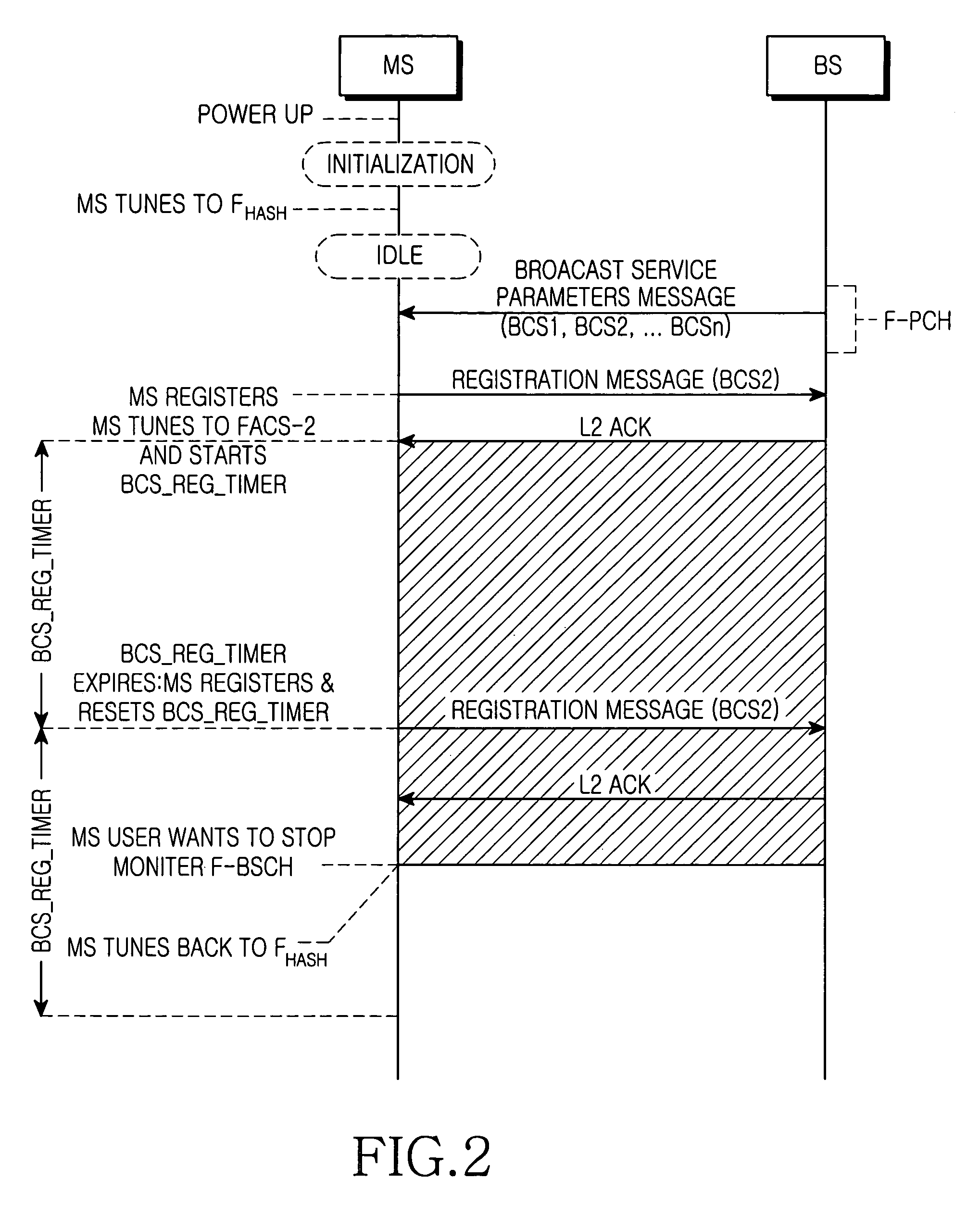 Method for providing broadcast service over packet data channel in a wireless communication system