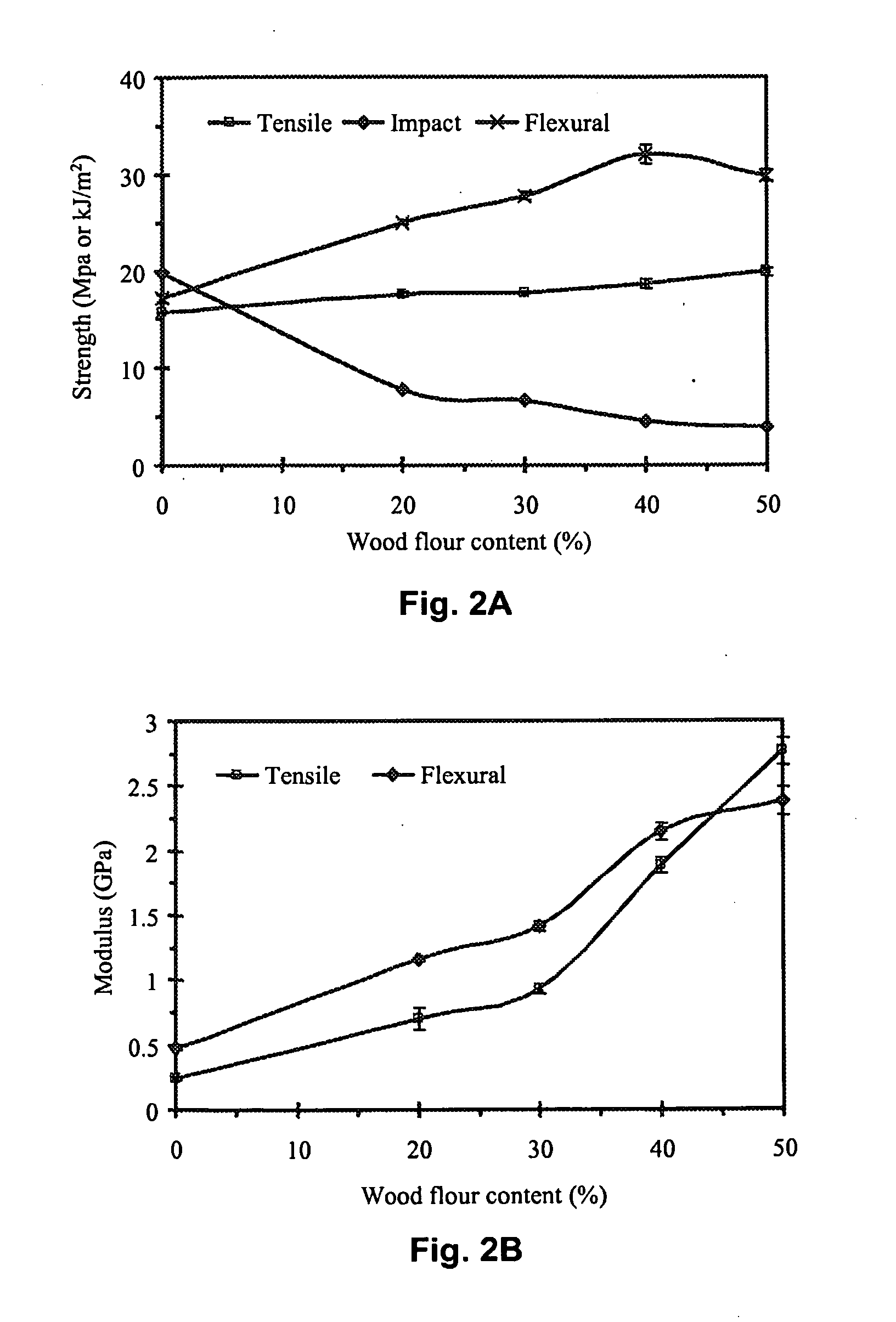 Composites Made of Thermoplastic Polymers, Residual Oil, and Cellulosic Fibers