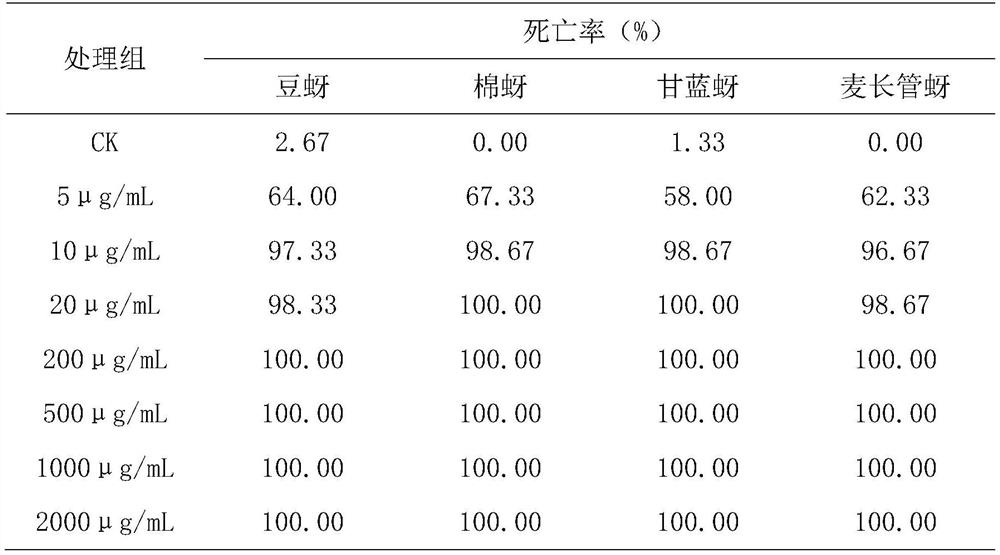 Lipopeptide-containing composition and application thereof in pest control