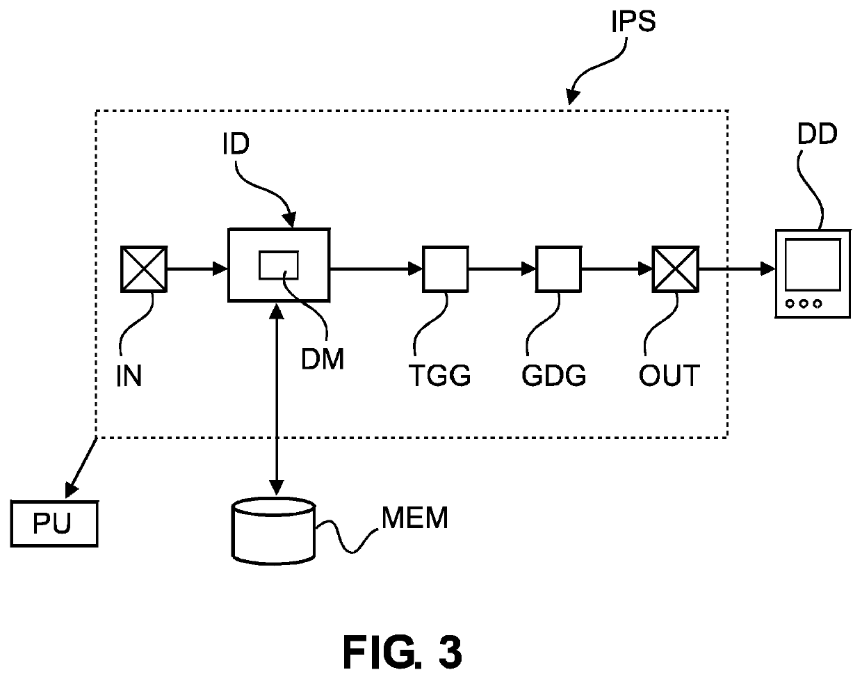 Persistent guide wire identification