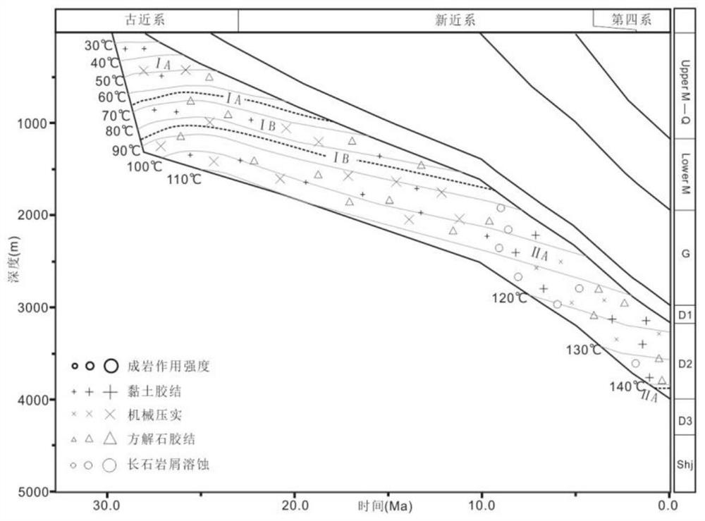 Quantitative Prediction Method of Compaction Porosity Reduction