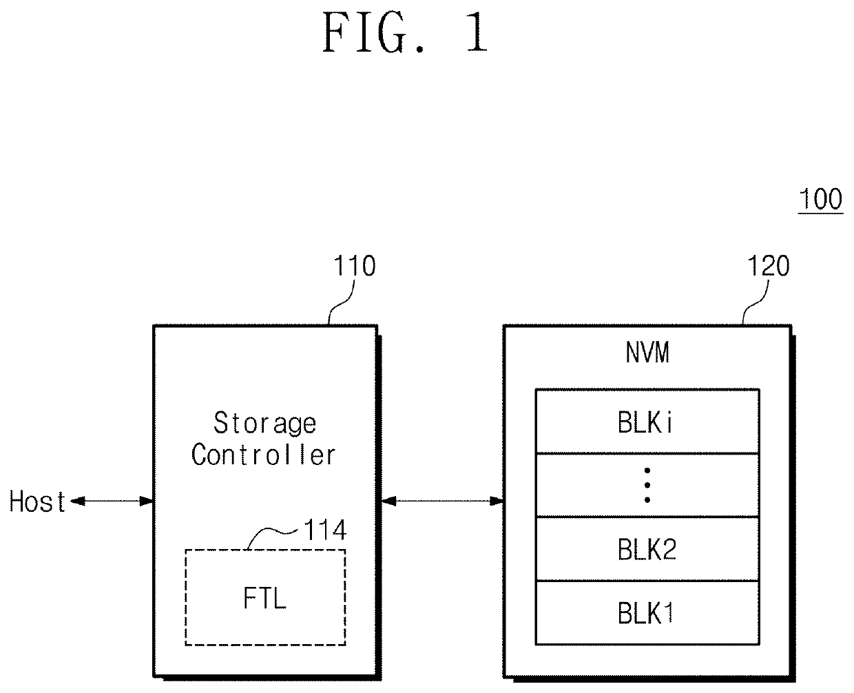 Storage device and a garbage collection method thereof