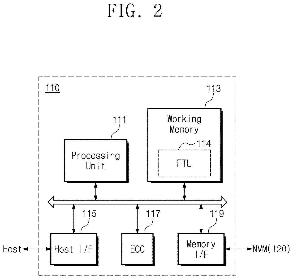 Storage device and a garbage collection method thereof