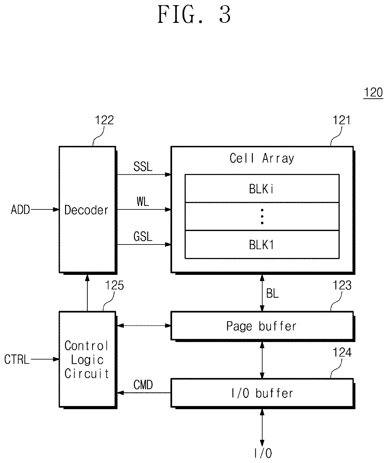 Storage device and a garbage collection method thereof