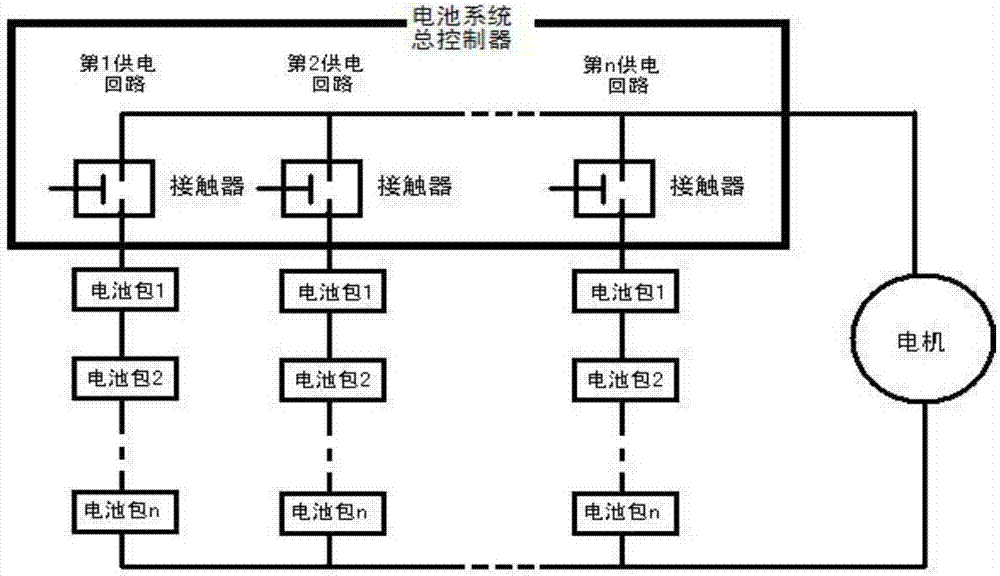 A battery system, an electric vehicle with the battery system, and an energy storage system