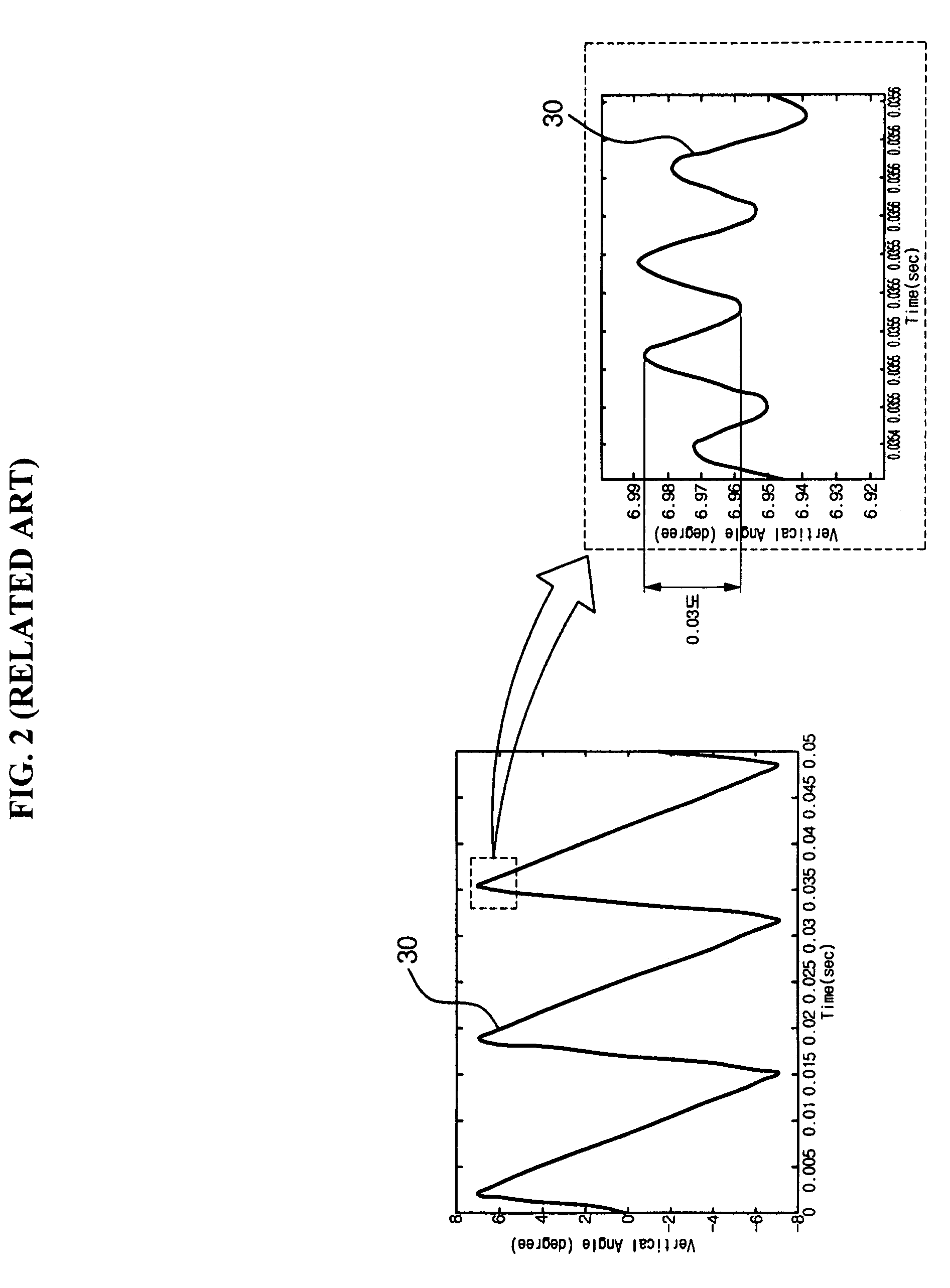 Actuator comprising mechanic filter