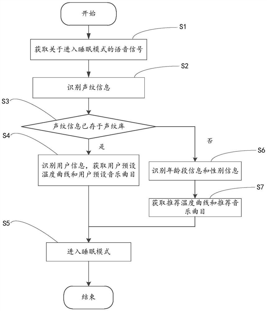 Air conditioning system control method, air conditioner, computer device and computer readable storage medium